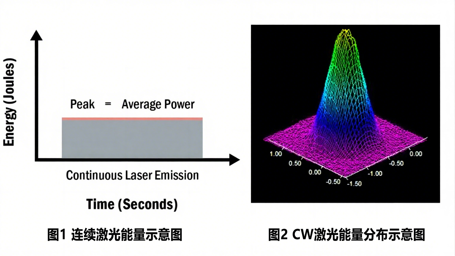 连续激光能量示意图